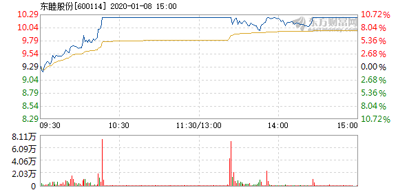 東睦股份股票，探究其背景、現(xiàn)狀及未來展望，東睦股份股票背景、現(xiàn)狀及未來展望深度解析