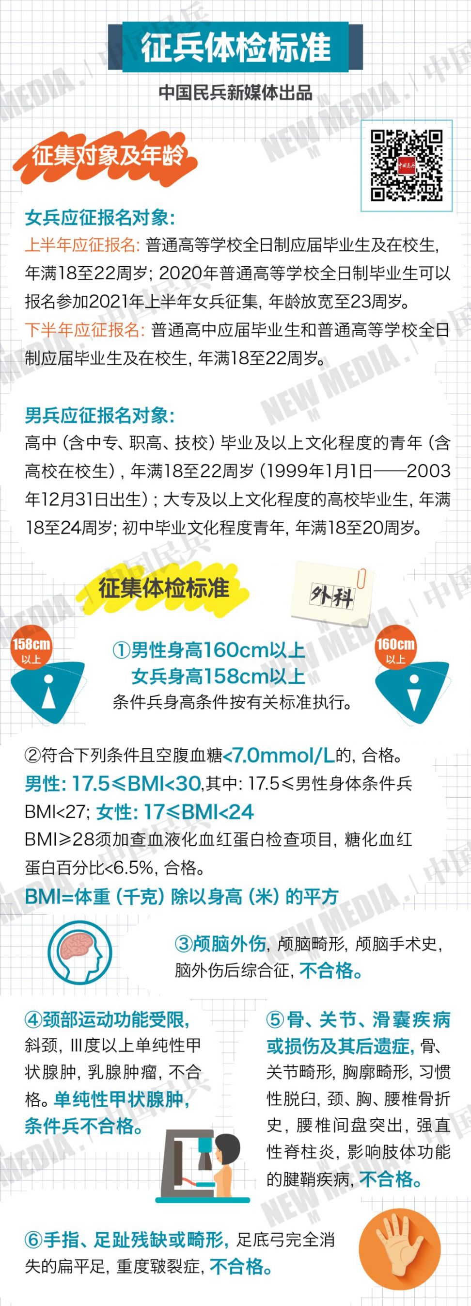 關(guān)于2024年春季征兵體檢時間的探討，2024年春季征兵體檢時間解析與探討