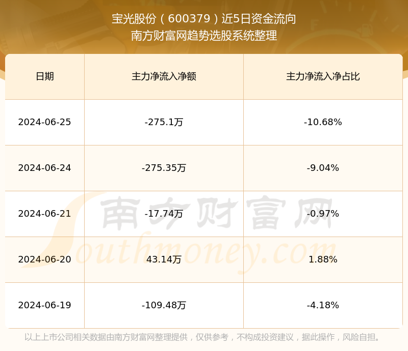 探索600379股吧的獨(dú)特魅力與價(jià)值潛力，揭秘600379股吧，獨(dú)特魅力與價(jià)值潛力深度探索