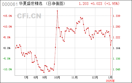 華夏盛世混合之路，探索華夏盛世混合基金（代碼，000061）的獨(dú)特魅力與機(jī)遇，華夏盛世混合基金，獨(dú)特魅力與機(jī)遇探索（代碼，000061）