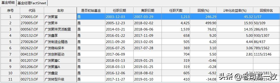 廣發(fā)聚豐基金，探索財(cái)富增值之路，廣發(fā)聚豐基金，財(cái)富增值之路探索