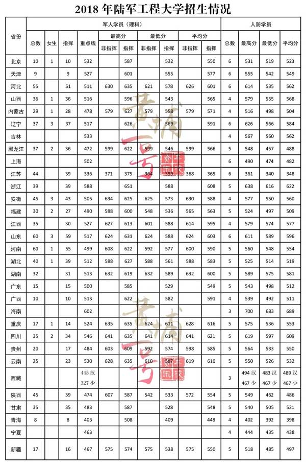 文科300多分能否考上士官學(xué)校？，文科300多分能否進入士官學(xué)校？