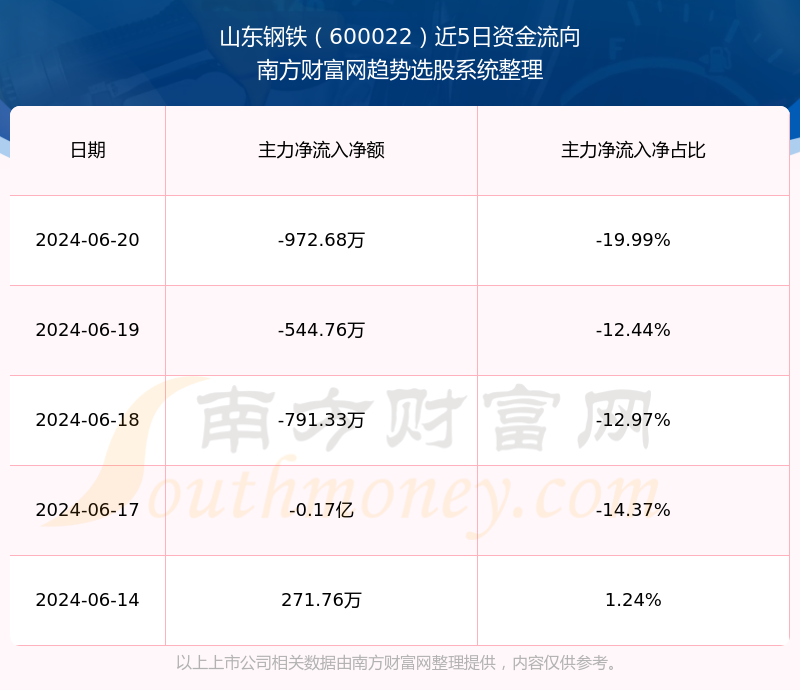 山東鋼鐵股票行情深度解析，山東鋼鐵股票行情全面解析