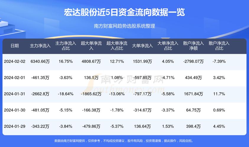 宏達股份最新消息公告深度解析，宏達股份最新消息公告全面解讀