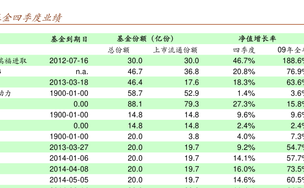 關(guān)于005827基金凈值查詢的全面解析，全面解析，005827基金凈值查詢詳解